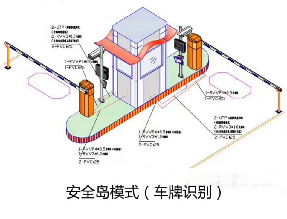 海城市双通道带岗亭车牌识别