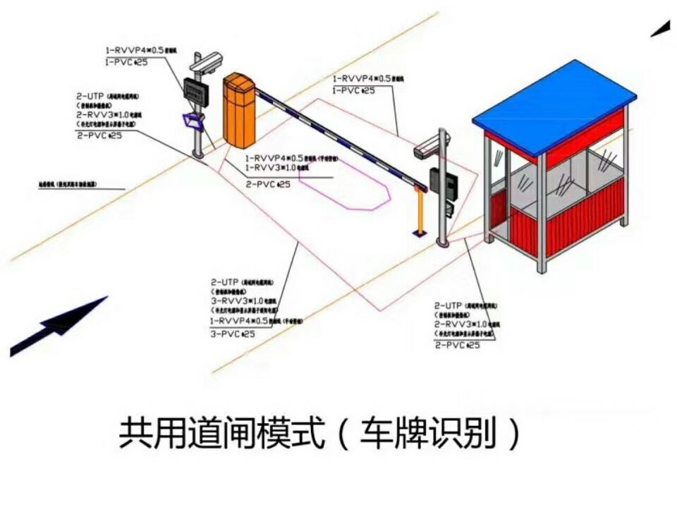 海城市单通道车牌识别系统施工