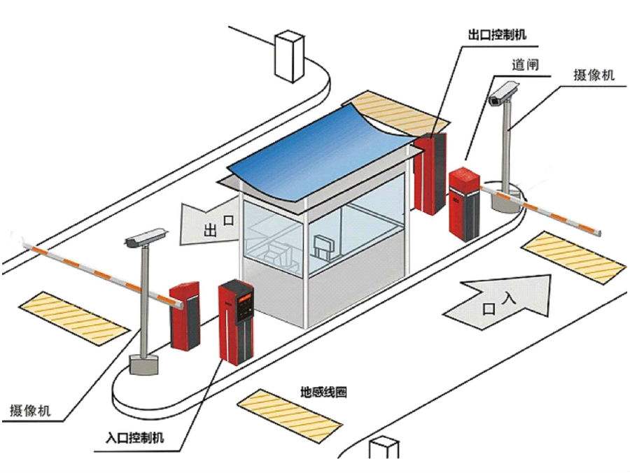 海城市标准双通道刷卡停车系统安装示意